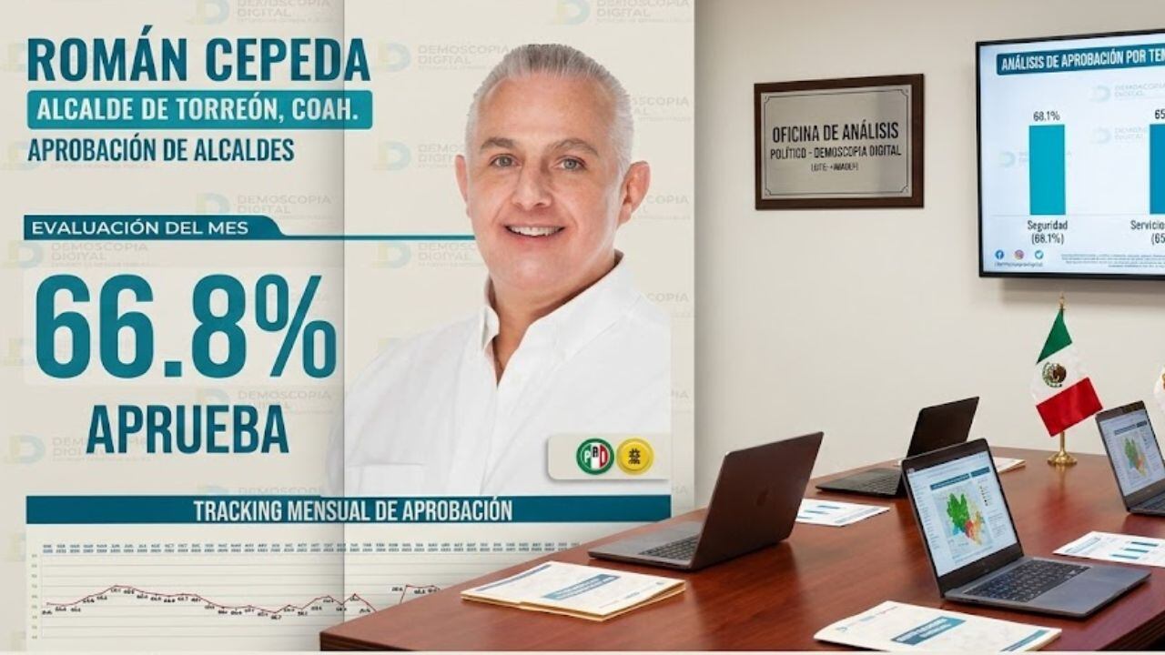 Román Alberto Cepeda primer lugar aprobación Demoscopia Digital