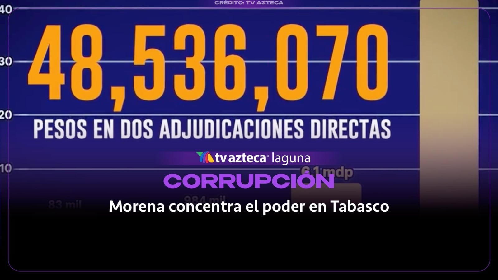 Asignan contratos millonarios en Salud de Tabasco a empresa ligada a familiar de subsecretario