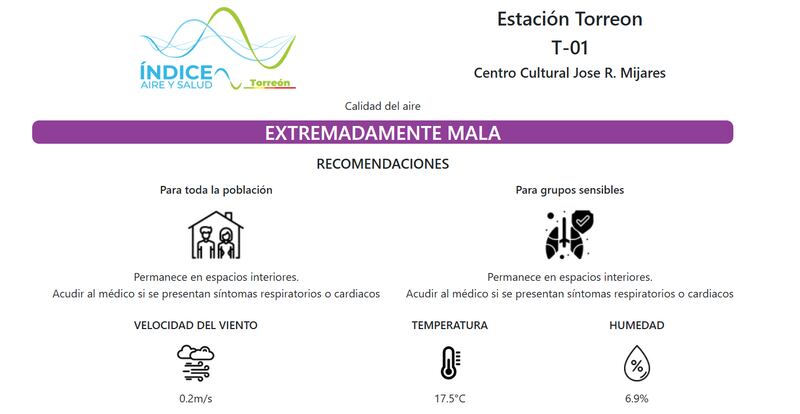 Calidad del aire en Torreón lunes 27