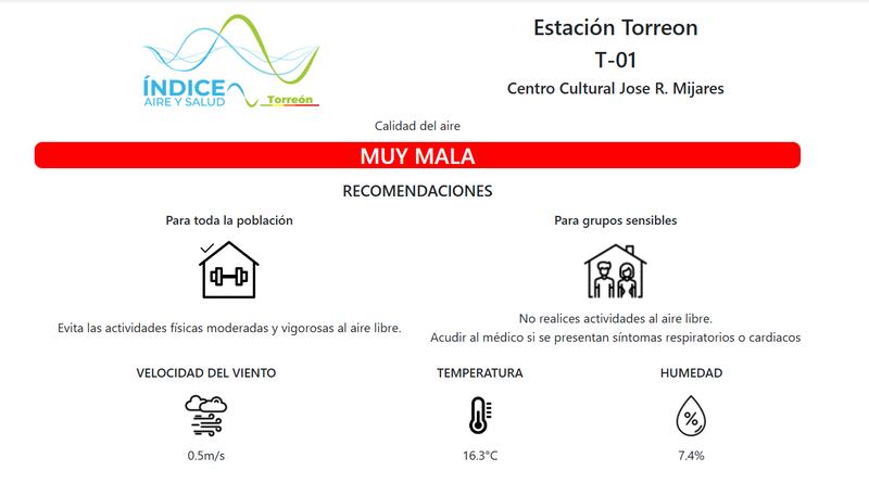 Calidad del aire martes 28 de enero